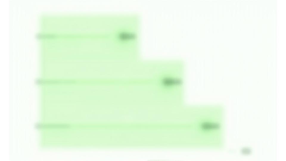 Иерархическая диаграмма, иллюстрирующая этапы минимизации экологического воздействия: Избежание, Минимизация, Реабилитация, Компенсация.